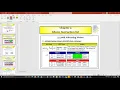 BEKC 3453 Motorola 68K Lecture 6 Data Transfer Command