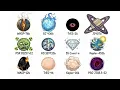 Every Weird Planet in the Universe Explained in 23 Minutes
