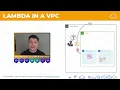AWS Lambda Deep Dive Packaging Invocation VPC Security Error Handling