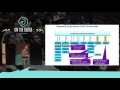 High Performance Managed Languages - Martin Thompson