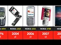 Download Lagu Afsonaviy Nokia telefonlari 1982-2021