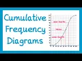 Cumulative Frequency Diagrams - GCSE Higher Maths