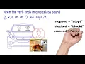 Download Lagu How to Pronounce Past Tense Verbs: ed