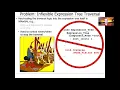 The Iterator Pattern Part 1