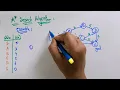 A Star algorithm Example Informed search AI Artificial intelligence Lec-21 Bhanu Priya