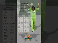 Download Lagu Imran Khan - Cricketer ODI Statistics 📊