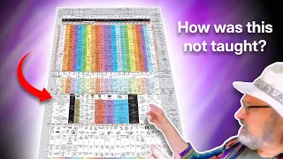 The Chart 2 0 UAW Part A 