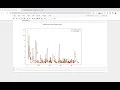 Building a Negative Binomial model and testing it in Python