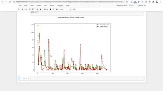Building a Negative Binomial model and testing it in Python