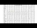 TSF Exploratory Data Analysis Superstore dataset