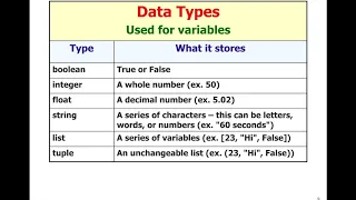 APCSP - Python Basics