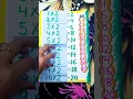 Multiplication tables maths for kids easy maths