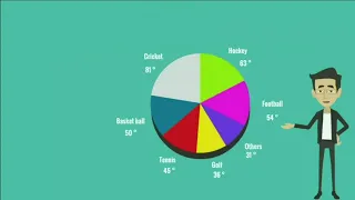 Pie Charts Model 1 Absolute Amount Calculations