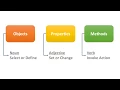 What is Objects Properties and Methods concept in VBA - Part 1 of 2