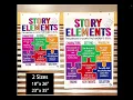 Story Elements Library Lesson