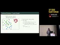 USENIX Security 17 - Transcend Detecting Concept Drift in Malware Classification Models