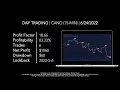 Day Trading CANO NYSE Cano Health by UltraAlgo