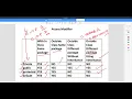 Access Modifier in Java -41
