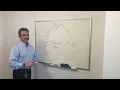 Ep - How Does a Surety Bond Work