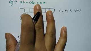 expression tree in data structure Postfix expression HINDI Niharika Panda