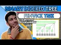 Part 7 BIT or Fenwick Tree Competitive Programming Series