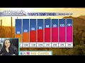 Another hot day ahead with triple digits across Southern Arizona