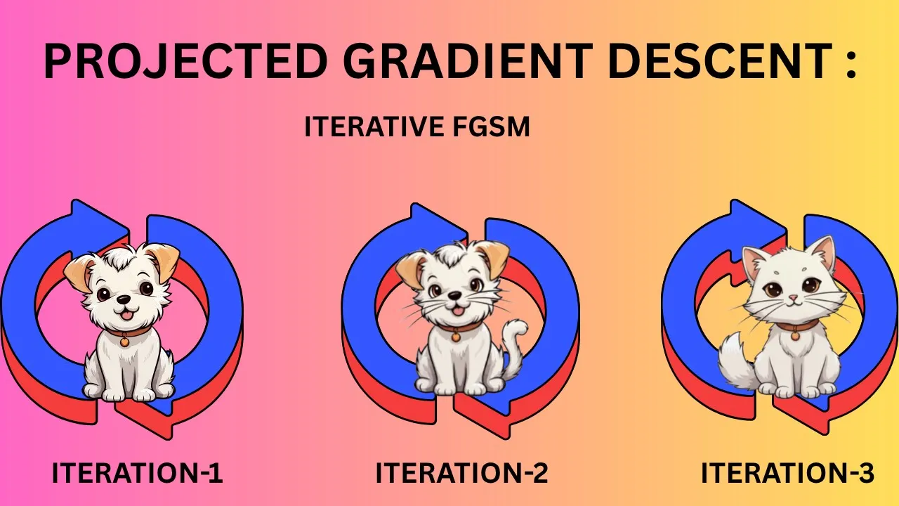 Projected Gradient Descent (PGD) | Adversarial Attack | Iterative FGSM
