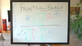 Client Side vs Server Side Programming Basic Concepts Trim
