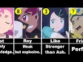 Pokemon Horizons Most Powerful Trainers