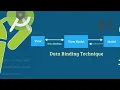 Android Data Binding Getting Started in Hindi