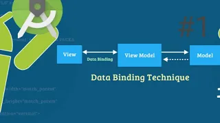 Android Data Binding Getting Started in Hindi
