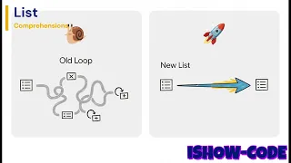 PYTHON List Comprehensions Generators Write Cleaner Faster Code in One Line