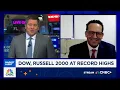 Trivariate Research CEO Adam Parker on buy high and sell low