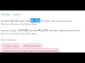 Leetcode 871 Minimum Number of Refueling Stops Python Max Heap FAANG Coding Top 5 Solution