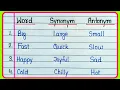 20 Synonym and Antonym Synonyms and Antonyms words with their Synonyms and Antonyms