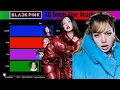 Download Lagu BLACKPINK (블랙핑크) ~ All Songs Line Distribution (from BOOMBAYAH to JUMP)
