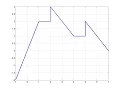 How to plot piecewise function in matlab