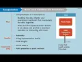 Encapsulation Part 2