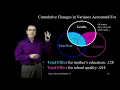 Sequential Multiple Regression - Part 3