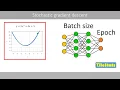 Stochastic gradient descent SGD vs mini-batch GD iterations vs epochs - Explained