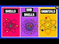 What are Shells Subshells and Orbitals Chemistry