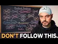 Every Backend Developer Roadmap Is LYING To You