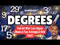DEGREES in the Birth Chart Find Out What Each Degree Means Within Your Birth Chart