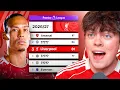 PREDICTING THE PREMIER LEAGUE TABLE