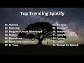 Lagu Top Hits Spotify Indonesia 2025 | Top Spotify Indonesia 2025 | Lagu Hits Spotify | Lagu Terbaru 🎤