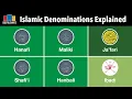 Download Lagu Islamic Denominations Explained