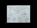 Java constant values and operators tamil explanation