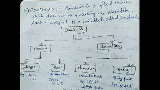 Java constant values and operators tamil explanation