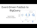Serverless Event Pipeline on GCP PubSub to Cloud Functions Gen2 to BigQuery