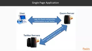 Mastering Microservices with Java - Part 2 Authentication and Authorization packtpub com